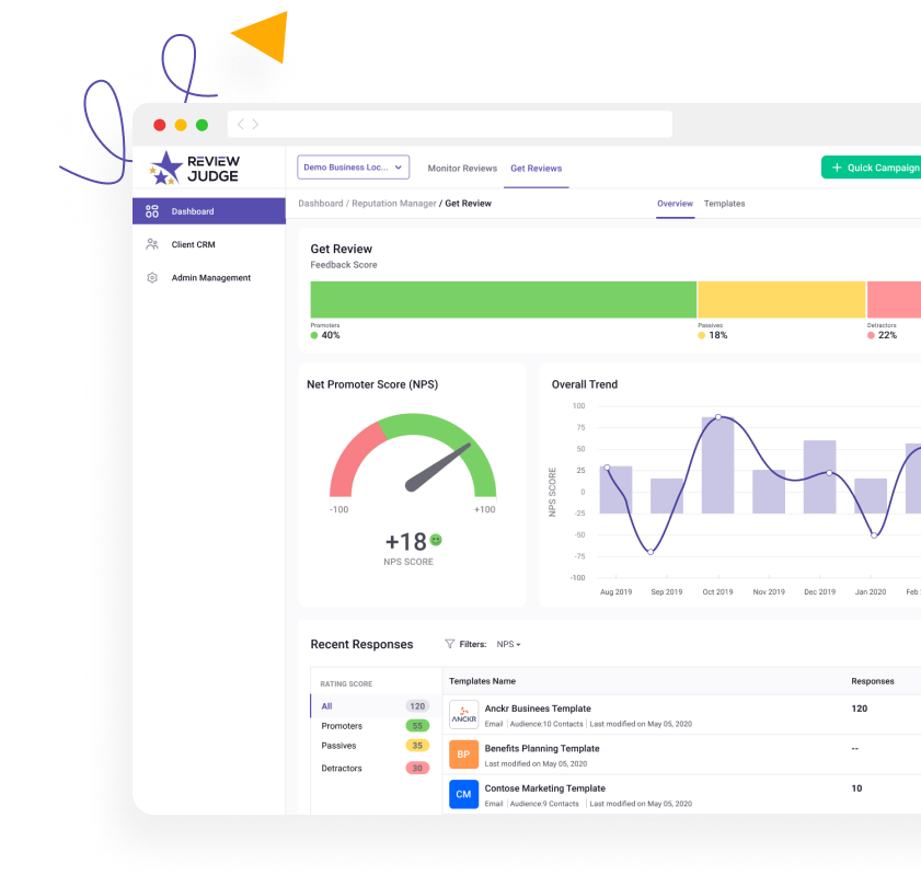 Review Judge NPS Dashboard showing Net Promoter Score of +18, feedback categorization, and review templates